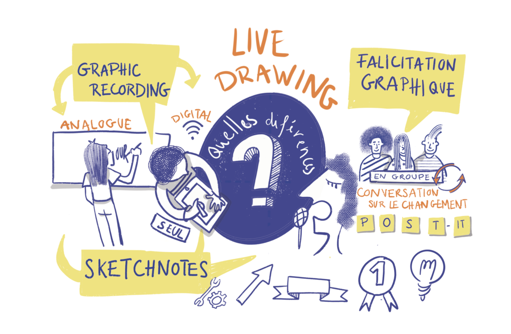Différences entre la facilitation graphique, le live Drawing et graphic Recording